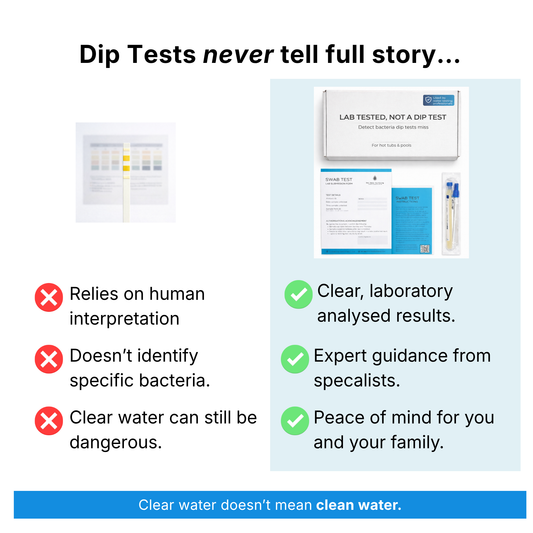 Hot Tub & Pool Bacteria Test Kit - Professional Lab Analysis
